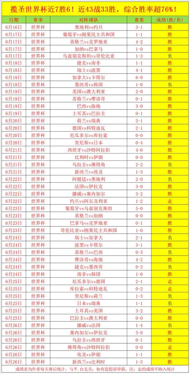 2026世界杯淘汰赛关键分析：埃及能否突破重围冲进十六强